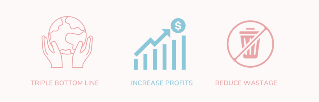 eBottli provides smart, effective, and compliant real-time workflow management software to save money and time and reduce paperwork for sustainable food and wine production and manufacturing industry.