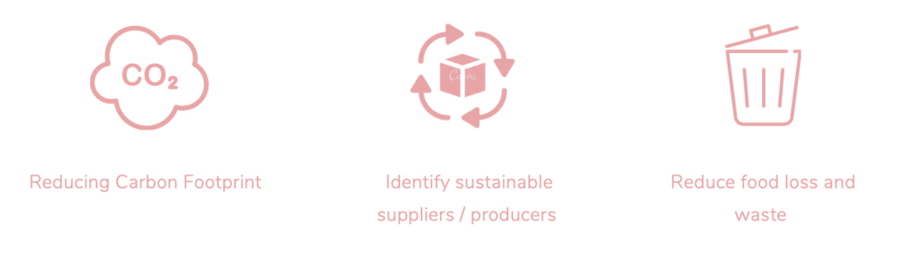 eBottli provides smart, effective, and compliant real-time workflow management software to save money and time and reduce paperwork for sustainable food and wine production and manufacturing industry.